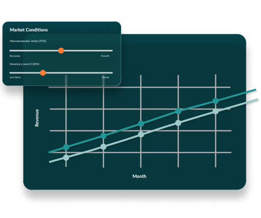 A line graph for market conditions