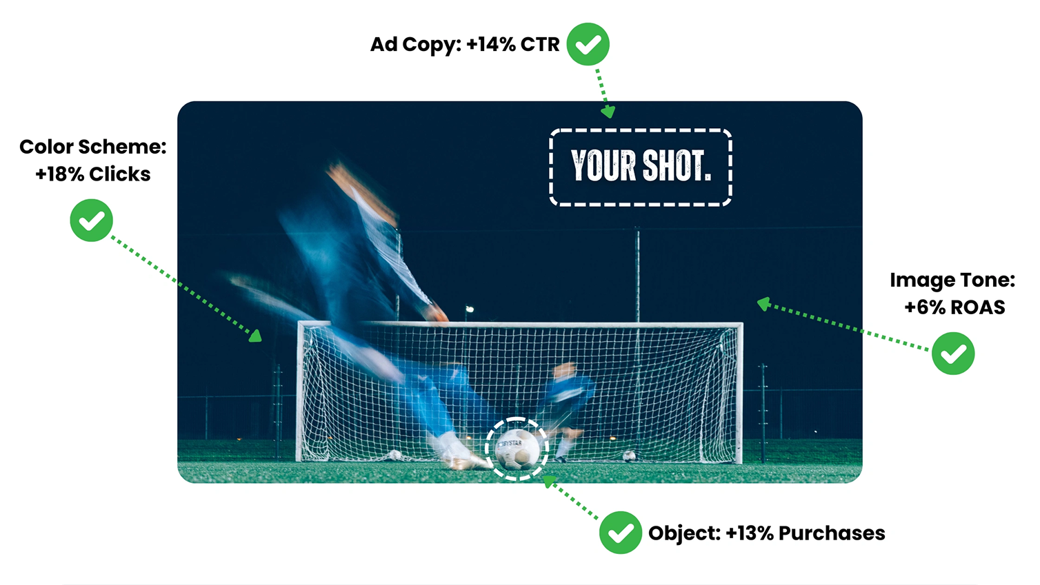 an Image of a soccer goal with a text field saying, your shot